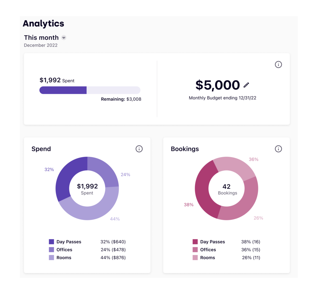 Flexspace helps you centralize flexible workspace spending