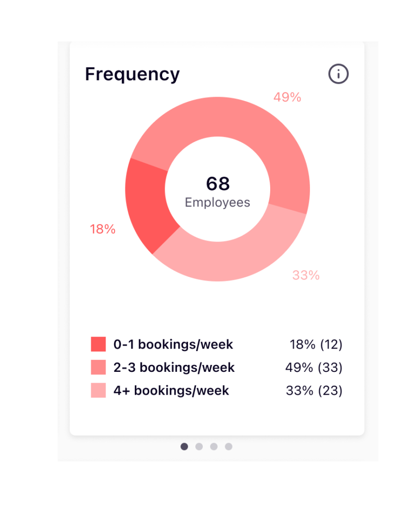 Flexspace helps you track monthly expenditures.